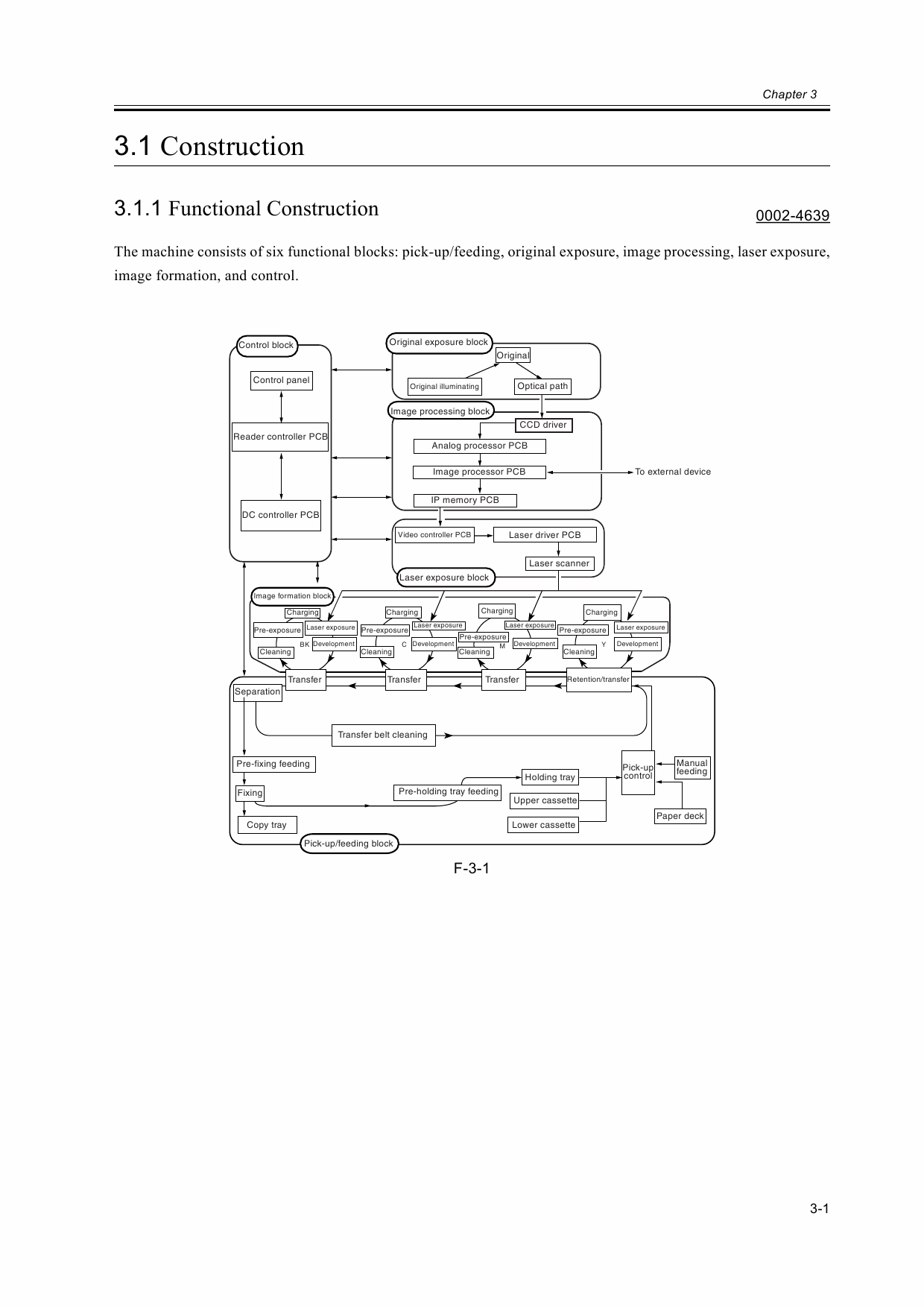 Canon ColorLaserCopier CLC-5100 Parts and Service Manual-2